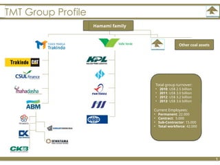 ACK Project Presentation - ADANI 17022015 (1).pptx