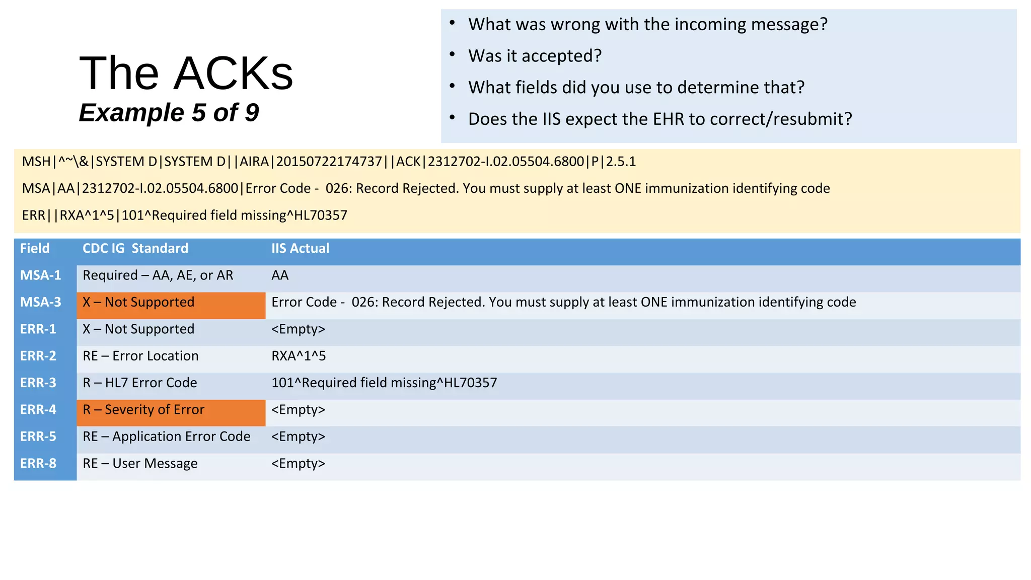 The ACKs
Example 5 of 9
MSH|^~&|SYSTEM D|SYSTEM D||AIRA|20150722174737||ACK|2312702-I.02.05504.6800|P|2.5.1
MSA|AA|2312702-I.02.05504.6800|Error Code - 026: Record Rejected. You must supply at least ONE immunization identifying code
ERR||RXA^1^5|101^Required field missing^HL70357
Field CDC IG Standard IIS Actual
MSA-1 Required – AA, AE, or AR AA
MSA-3 X – Not Supported Error Code - 026: Record Rejected. You must supply at least ONE immunization identifying code
ERR-1 X – Not Supported <Empty>
ERR-2 RE – Error Location RXA^1^5
ERR-3 R – HL7 Error Code 101^Required field missing^HL70357
ERR-4 R – Severity of Error <Empty>
ERR-5 RE – Application Error Code <Empty>
ERR-8 RE – User Message <Empty>
• What was wrong with the incoming message?
• Was it accepted?
• What fields did you use to determine that?
• Does the IIS expect the EHR to correct/resubmit?
 