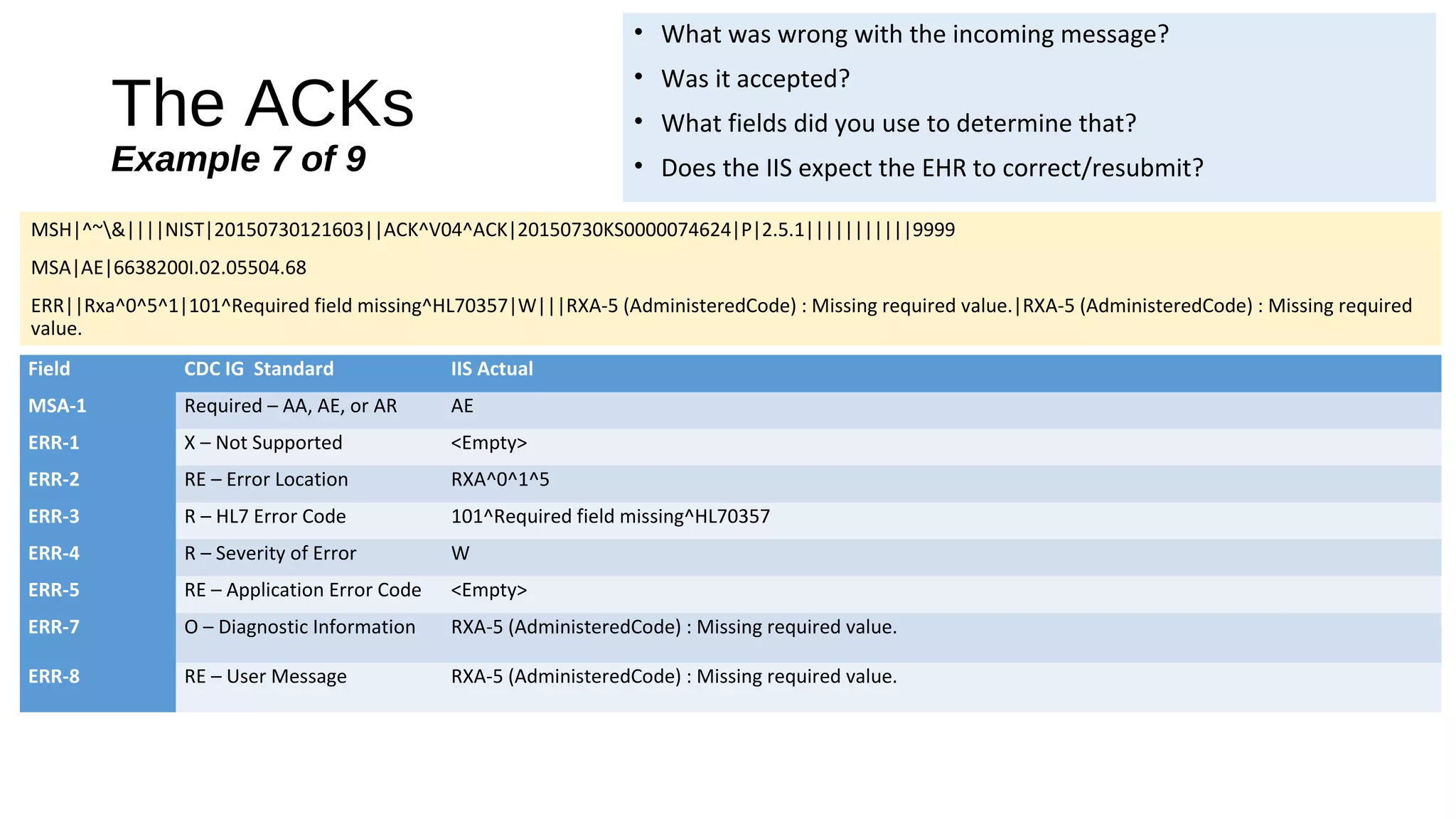 The ACKs
Example 7 of 9
MSH|^~&||||NIST|20150730121603||ACK^V04^ACK|20150730KS0000074624|P|2.5.1|||||||||||9999
MSA|AE|6638200I.02.05504.68
ERR||Rxa^0^5^1|101^Required field missing^HL70357|W|||RXA-5 (AdministeredCode) : Missing required value.|RXA-5 (AdministeredCode) : Missing required
value.
Field CDC IG Standard IIS Actual
MSA-1 Required – AA, AE, or AR AE
ERR-1 X – Not Supported <Empty>
ERR-2 RE – Error Location RXA^0^1^5
ERR-3 R – HL7 Error Code 101^Required field missing^HL70357
ERR-4 R – Severity of Error W
ERR-5 RE – Application Error Code <Empty>
ERR-7 O – Diagnostic Information RXA-5 (AdministeredCode) : Missing required value.
ERR-8 RE – User Message RXA-5 (AdministeredCode) : Missing required value.
• What was wrong with the incoming message?
• Was it accepted?
• What fields did you use to determine that?
• Does the IIS expect the EHR to correct/resubmit?
 