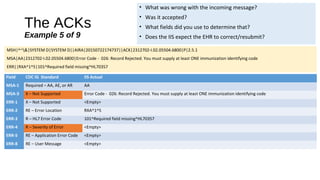 The ACKs
Example 5 of 9
MSH|^~&|SYSTEM D|SYSTEM D||AIRA|20150722174737||ACK|2312702-I.02.05504.6800|P|2.5.1
MSA|AA|2312702-I.02.05504.6800|Error Code - 026: Record Rejected. You must supply at least ONE immunization identifying code
ERR||RXA^1^5|101^Required field missing^HL70357
Field CDC IG Standard IIS Actual
MSA-1 Required – AA, AE, or AR AA
MSA-3 X – Not Supported Error Code - 026: Record Rejected. You must supply at least ONE immunization identifying code
ERR-1 X – Not Supported <Empty>
ERR-2 RE – Error Location RXA^1^5
ERR-3 R – HL7 Error Code 101^Required field missing^HL70357
ERR-4 R – Severity of Error <Empty>
ERR-5 RE – Application Error Code <Empty>
ERR-8 RE – User Message <Empty>
• What was wrong with the incoming message?
• Was it accepted?
• What fields did you use to determine that?
• Does the IIS expect the EHR to correct/resubmit?
 