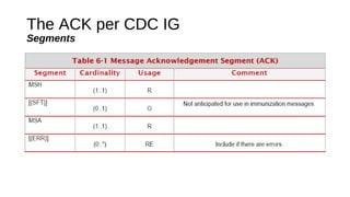 The ACK per CDC IG
Segments
 
