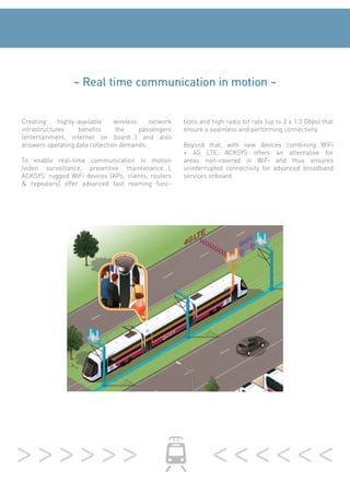 ~ Real time communication in motion ~
Creating highly-available wireless network
infrastructures benefits the passengers
(entertainment, internet on board…) and also
answers operating data collection demands.
To enable real-time communication in motion
(video surveillance, preventive maintenance…),
ACKSYS’ rugged WiFi devices (APs, clients, routers
& repeaters) offer advanced fast roaming func-
tions and high radio bit rate (up to 2 x 1.3 Gbps) that
ensure a seamless and performing connectivity.
Beyond that, with new devices combining WiFi
+ 4G LTE, ACKSYS offers an alternative for
areas non-covered in WiFi and thus ensures
uninterrupted connectivity for advanced broadband
services onboard.
>>>>>> <<<<<<
 