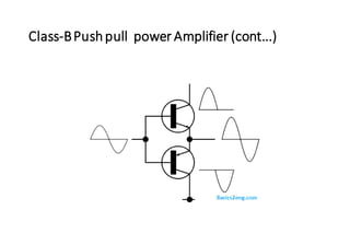 Class-BPushpull power Amplifier (cont...)
 