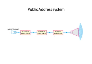 PublicAddresssystem
 