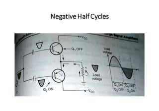 NegativeHalfCycles
 