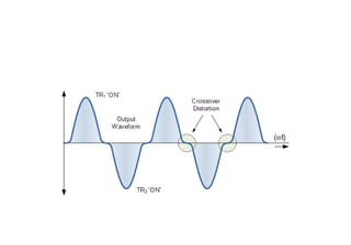 ACKTS UNIT 1.pdf analog circuits unit 1b