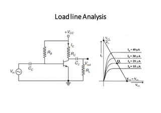 LoadlineAnalysis
 