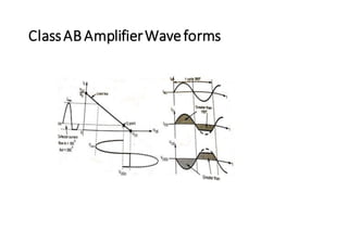 ClassABAmplifierWaveforms
 