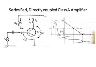 SeriesFed, DirectlycoupledClassA Amplifier
 