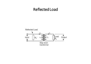 ReflectedLoad
 
