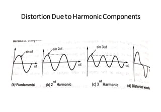 DistortionDuetoHarmonicComponents
 