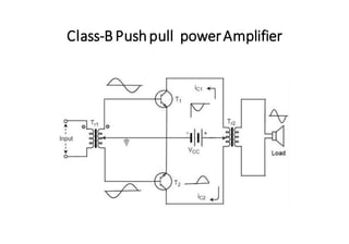 Class-B Pushpull powerAmplifier
 