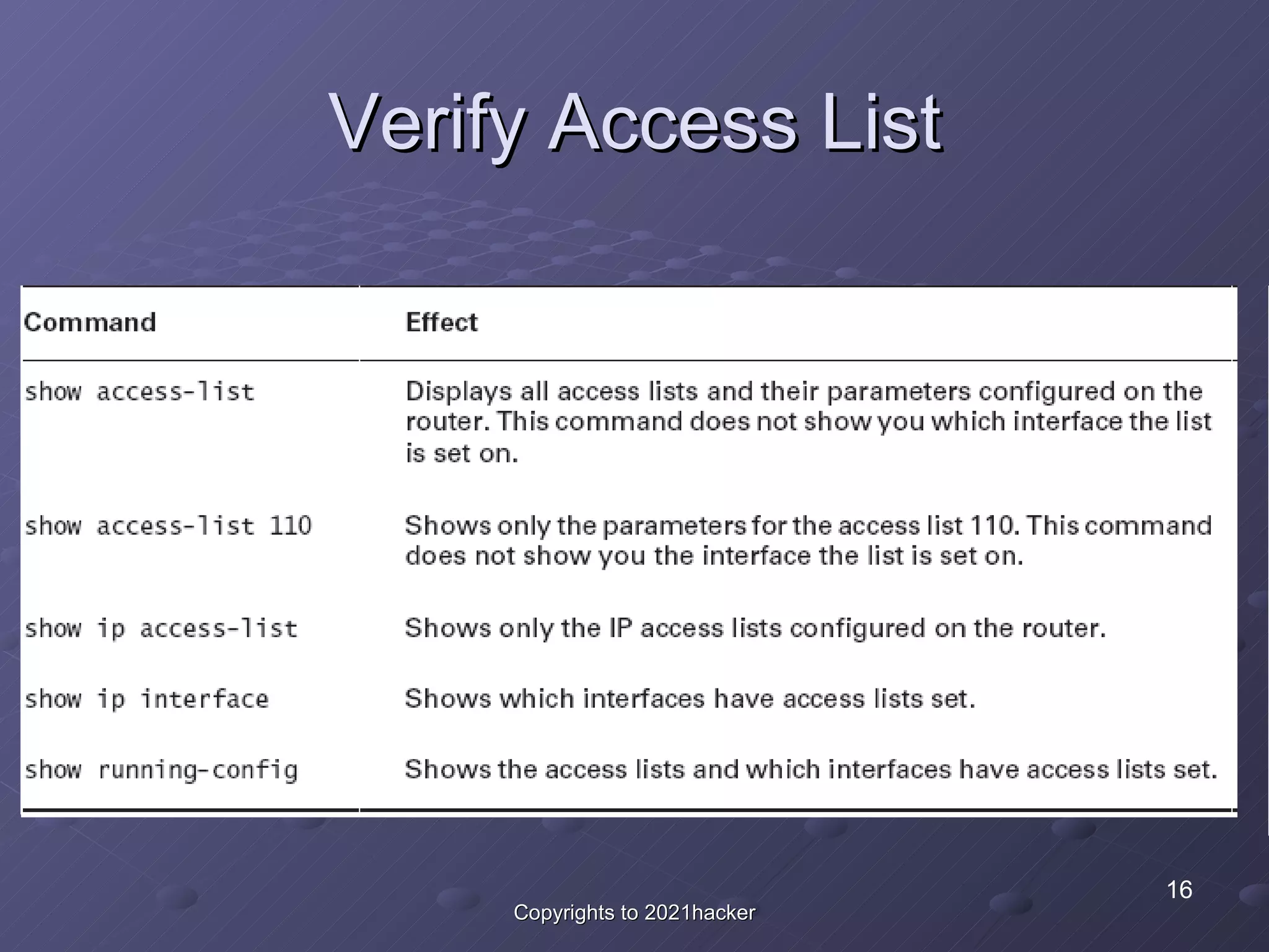 Verify Access List 