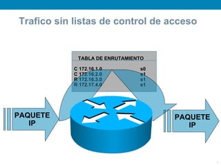 Trafico sin listas de control de acceso


             TABLA DE ENRUTAMIENTO

            C 172.16.1.0        s0
            C 172.16.2.0        s1
            R 172.16.3.0        s1
            R 172.17.4.0        s1




PAQUETE                              PAQUETE
   IP                                   IP



                                               6
 