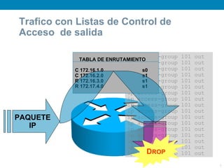Trafico con Listas de Control de
Acceso de salida

                           ip   access-group   101   out
            TABLA DE ENRUTAMIENTO
                           ip   access-group   101   out
           C 172.16.1.0    ip   access-group
                                 s0            101   out
           C 172.16.2.0    ip   access-group
                                 s1            101   out
           R 172.16.3.0    ip   access-group
                                 s1            101   out
           R 172.17.4.0    ip    s1
                                access-group   101   out
                           ip   access-group   101   out
                           ip   access-group   101   out
                           ip   access-group   101   out
                           ip   access-group   101   out
PAQUETE                    ip   access-group   101   out
                           ip   access-group   101   out
   IP                      ip   access-group   101   out
                           ip   access-group   101   out
                           ip   access-group   101   out
                           ip   access-group   101   out
                           ip      DROP
                                access-group   101   out

                                                           8
 