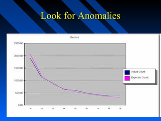 Look for AnomaliesLook for Anomalies
 