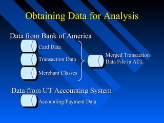 Obtaining Data for AnalysisObtaining Data for Analysis
Card DataCard Data
Transaction DataTransaction Data
Merchant ClassesMerchant Classes
Accounting/Payment DataAccounting/Payment Data
Data from Bank of AmericaData from Bank of America
Data from UT Accounting SystemData from UT Accounting System
Merged TransactionMerged Transaction
Data File in ACLData File in ACL
 