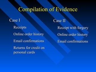 Compilation of EvidenceCompilation of Evidence
Case ICase I
ReceiptsReceipts
Online order historyOnline order history
Email confirmationsEmail confirmations
Returns for credit onReturns for credit on
personal cardspersonal cards
Case IICase II
Receipt with forgeryReceipt with forgery
Online order historyOnline order history
Email confirmationsEmail confirmations
 