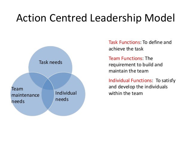 Action Centered Leadership Model – UNSM