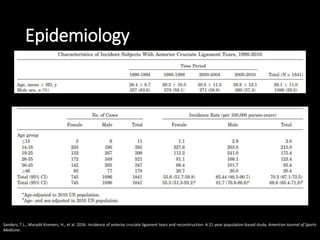 Epidemiology
Sanders, T.L., Maradit Kremers, H., et al. 2016. Incidence of anterior cruciate ligament tears and reconstruction: A 21-year population-based study. American Journal of Sports
Medicine.
 