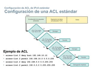 Configuración de ACL de IPv4 estándar
Configuración de una ACL estándar
Ejemplo de ACL
 access-list 2 deny host 192.168.10.10
 access-list 2 permit 192.168.10.0 0.0.0.255
 access-list 2 deny 192.168.0.0 0.0.255.255
 access-list 2 permit 192.0.0.0 0.255.255.255
 