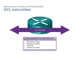 Estructura de una ACL de IPv4 extendida
ACL extendidas
 