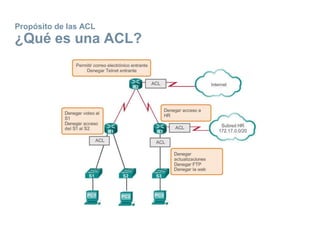 Propósito de las ACL
¿Qué es una ACL?
 