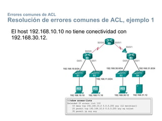 Errores comunes de ACL
Resolución de errores comunes de ACL, ejemplo 1
El host 192.168.10.10 no tiene conectividad con
192.168.30.12.
 