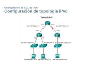 Configuración de ACL de IPv6
Configuración de topología IPv6
 