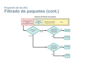 Propósito de las ACL
Filtrado de paquetes (cont.)
 