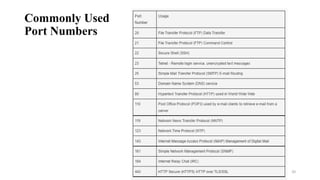 Commonly Used
Port Numbers
20
 