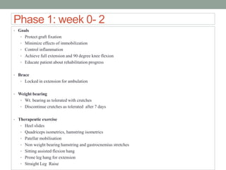 Phase 1: week 0- 2
• Goals
• Protect graft fixation
• Minimize effects of immobilization
• Control inflammation
• Achieve full extension and 90 degree knee flexion
• Educate patient about rehabilitation progress
• Brace
• Locked in extension for ambulation
• Weight bearing
• Wt. bearing as tolerated with crutches
• Discontinue crutches as tolerated after 7 days
• Therapeutic exercise
• Heel slides
• Quadriceps isometrics, hamstring isometrics
• Patellar mobilisation
• Non weight bearing hamstring and gastrocnemius stretches
• Sitting assisted flexion hang
• Prone leg hang for extension
• Straight Leg Raise
 