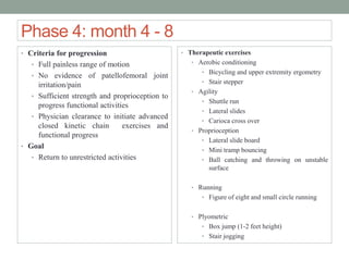 Phase 4: month 4 - 8
• Criteria for progression
• Full painless range of motion
• No evidence of patellofemoral joint
irritation/pain
• Sufficient strength and proprioception to
progress functional activities
• Physician clearance to initiate advanced
closed kinetic chain exercises and
functional progress
• Goal
• Return to unrestricted activities
• Therapeutic exercises
• Aerobic conditioning
• Bicycling and upper extremity ergometry
• Stair stepper
• Agility
• Shuttle run
• Lateral slides
• Carioca cross over
• Proprioception
• Lateral slide board
• Mini tramp bouncing
• Ball catching and throwing on unstable
surface
• Running
• Figure of eight and small circle running
• Plyometric
• Box jump (1-2 feet height)
• Stair jogging
 