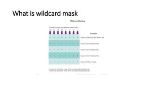 What is wildcard mask
 