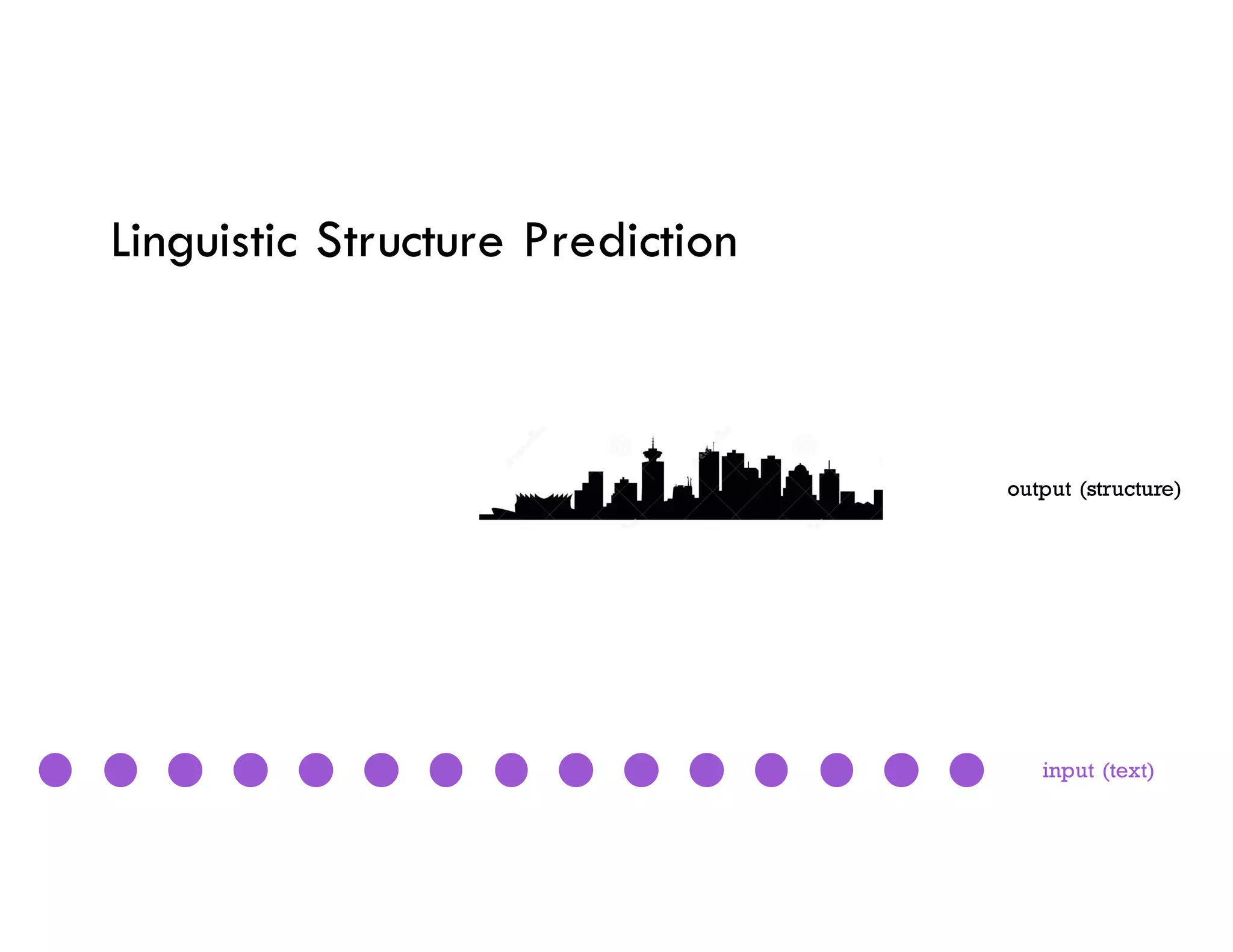 Linguistic Structure Prediction
input (text)
output (structure)
 
