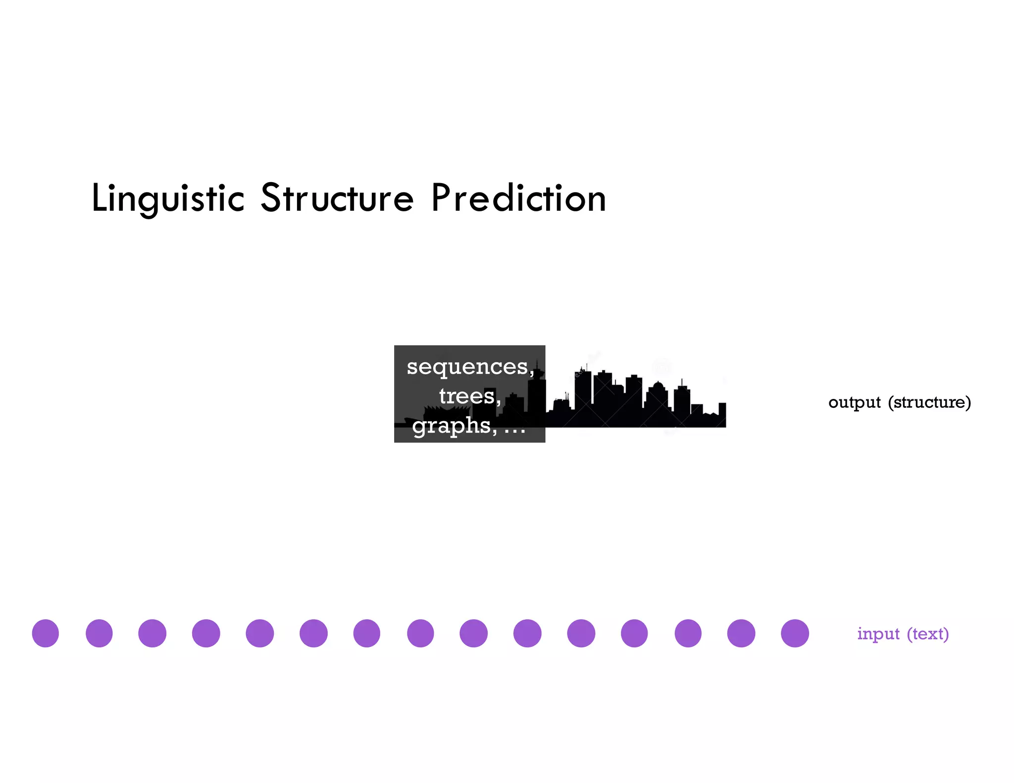 Linguistic Structure Prediction
input (text)
output (structure)
sequences,
trees,
graphs, …
 