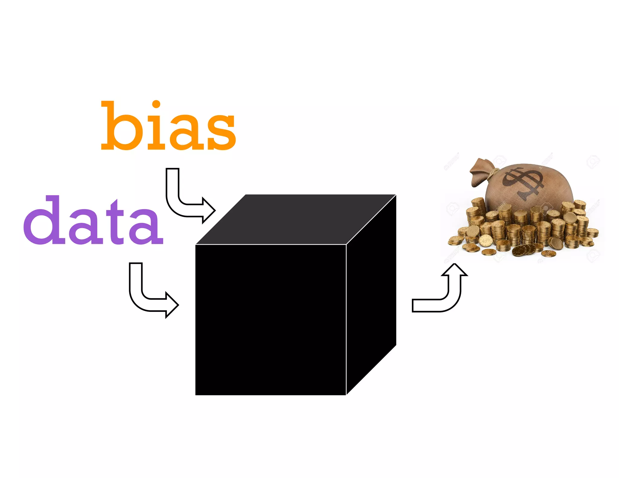 data
bias
 