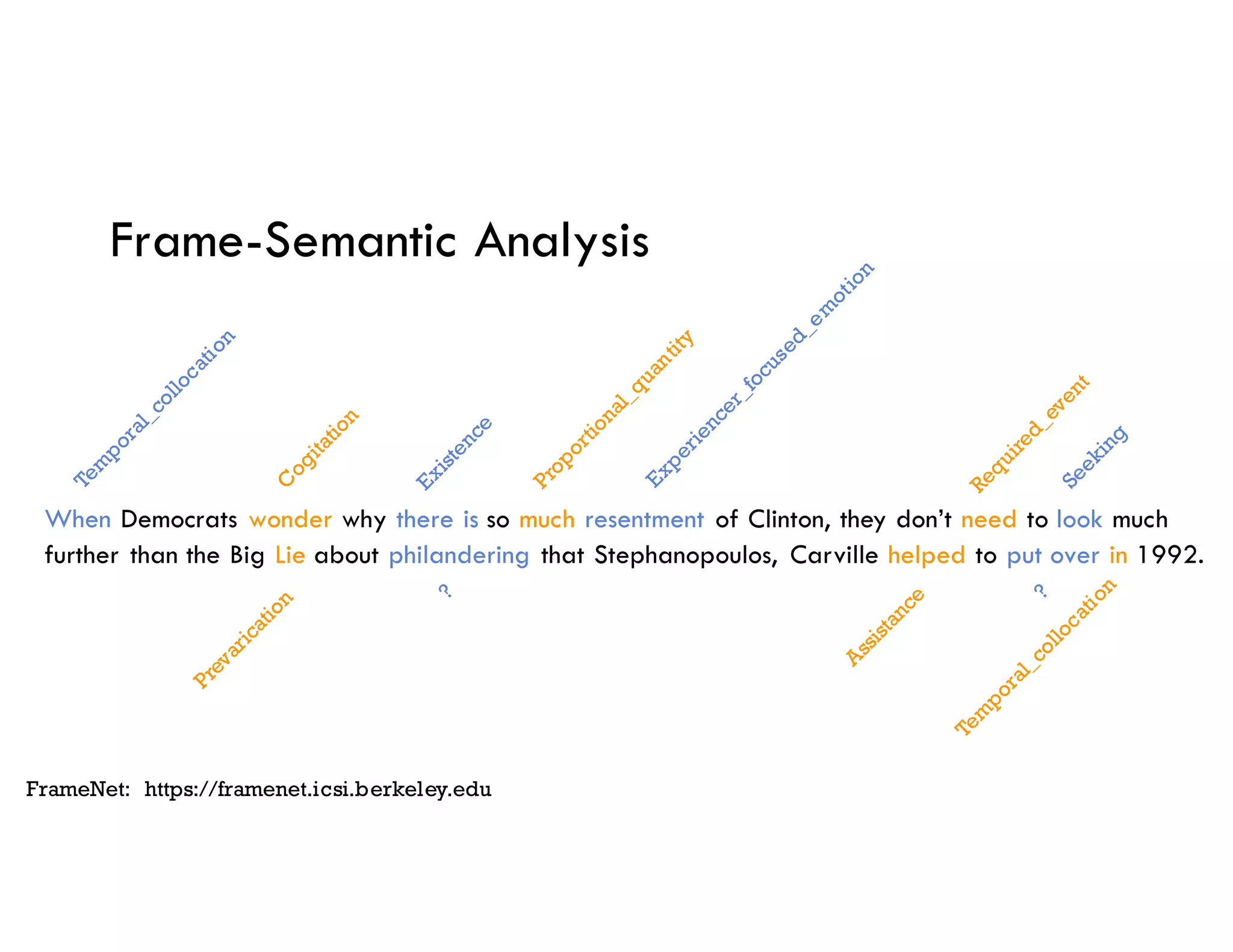 Frame-Semantic Analysis
When Democrats wonder why there is so much resentment of Clinton, they don’t need to look much
further than the Big Lie about philandering that Stephanopoulos, Carville helped to put over in 1992.
FrameNet: https://framenet.icsi.berkeley.edu
 
