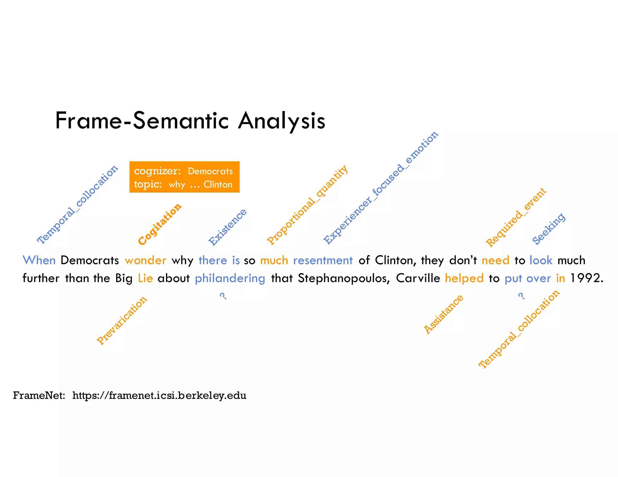 Frame-Semantic Analysis
When Democrats wonder why there is so much resentment of Clinton, they don’t need to look much
further than the Big Lie about philandering that Stephanopoulos, Carville helped to put over in 1992.
cognizer: Democrats
topic: why … Clinton
FrameNet: https://framenet.icsi.berkeley.edu
 