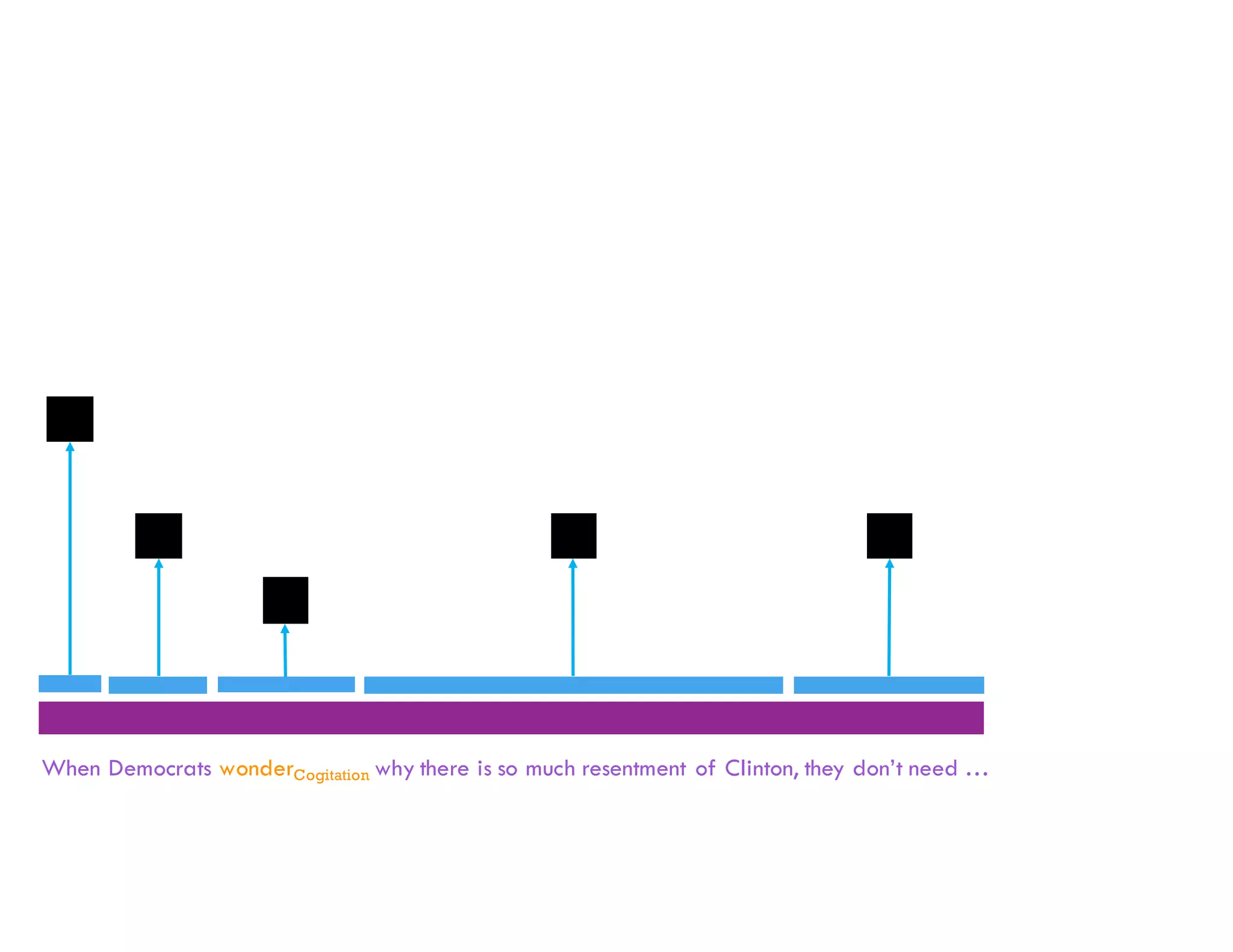 When Democrats wonderCogitation why there is so much resentment of Clinton, they don’t need …
 