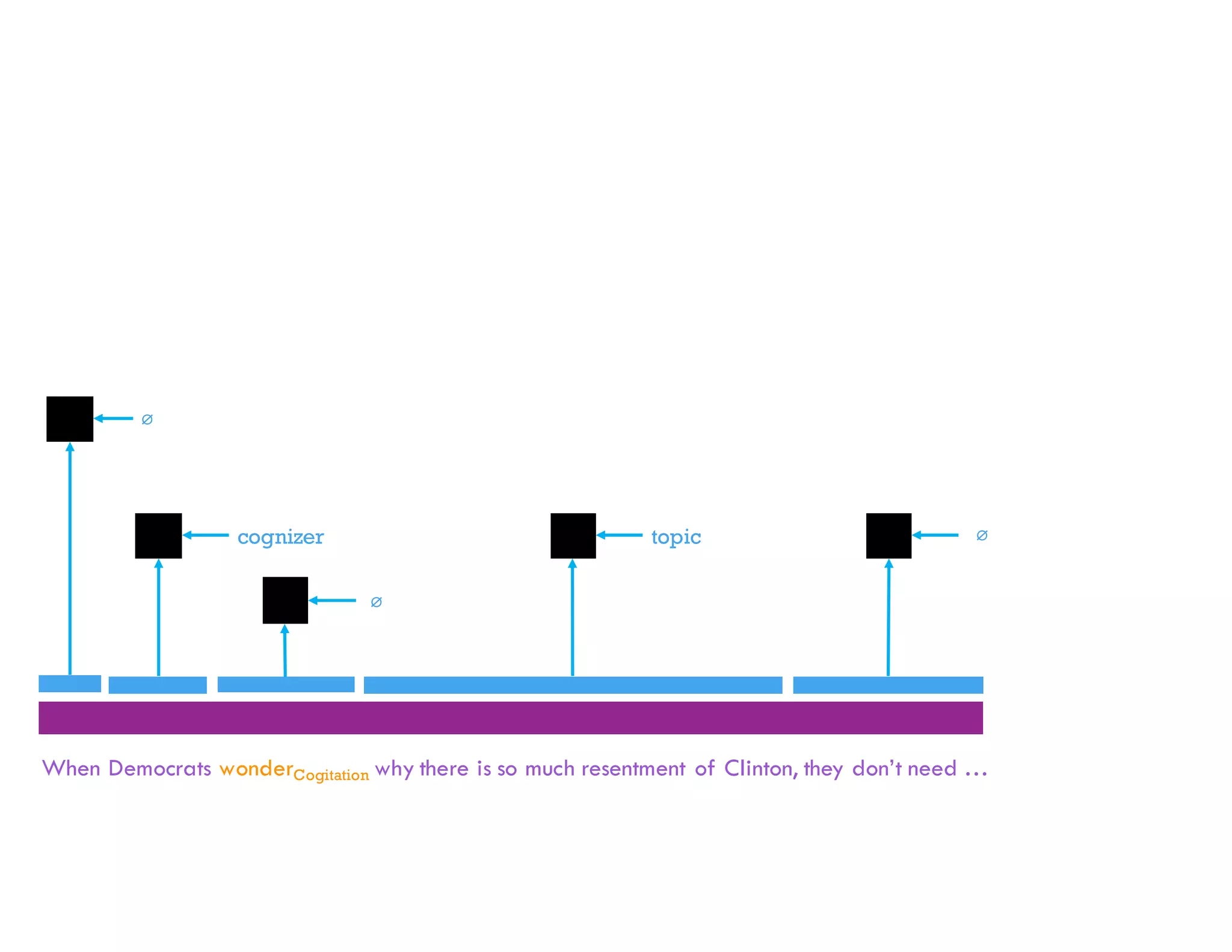 When Democrats wonderCogitation why there is so much resentment of Clinton, they don’t need …
cognizer topic ∅
∅
∅
 