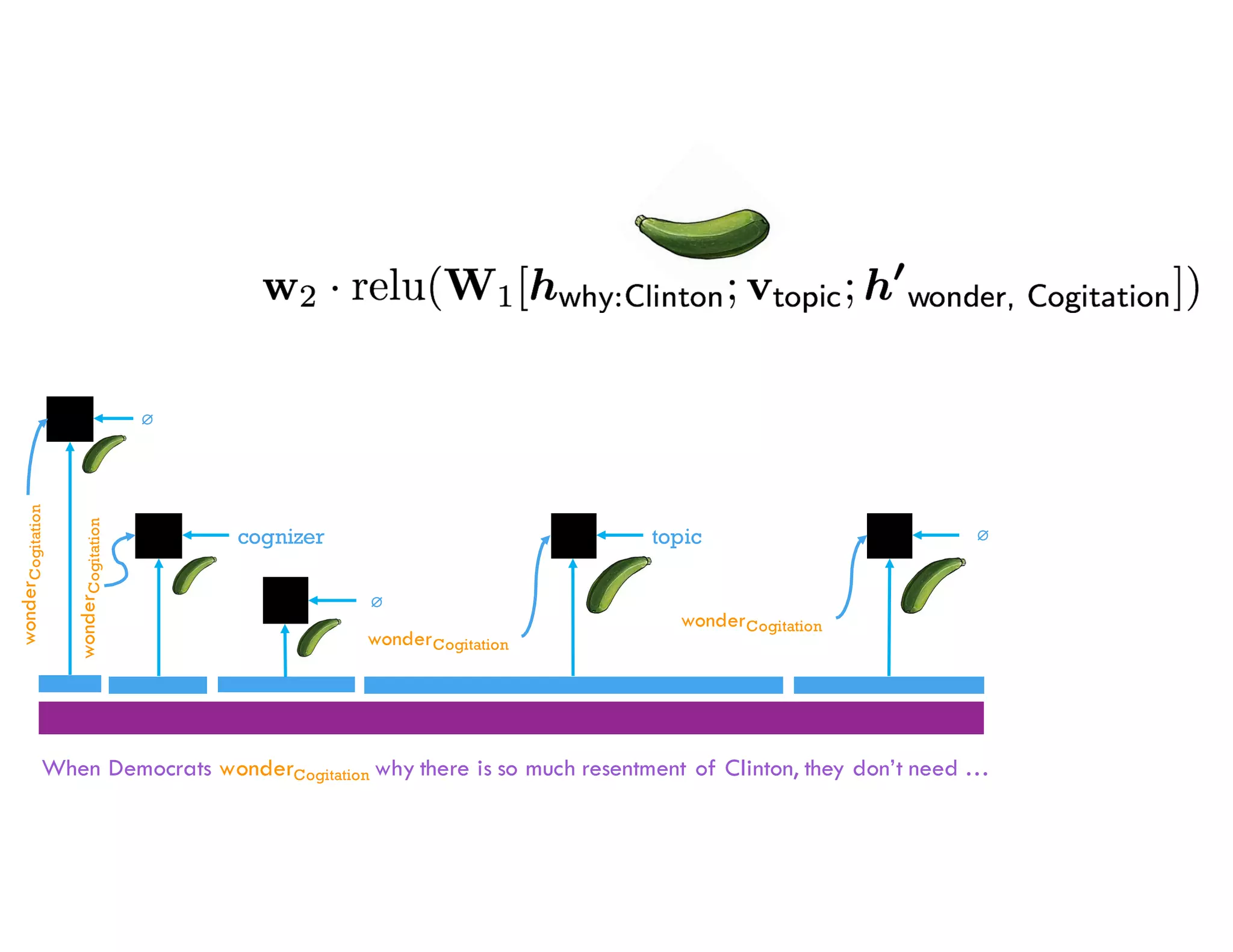 When Democrats wonderCogitation why there is so much resentment of Clinton, they don’t need …
cognizer topic ∅
wonderCogitation
∅
wonderCogitation
wonderCogitation
wonderCogitation
∅
 