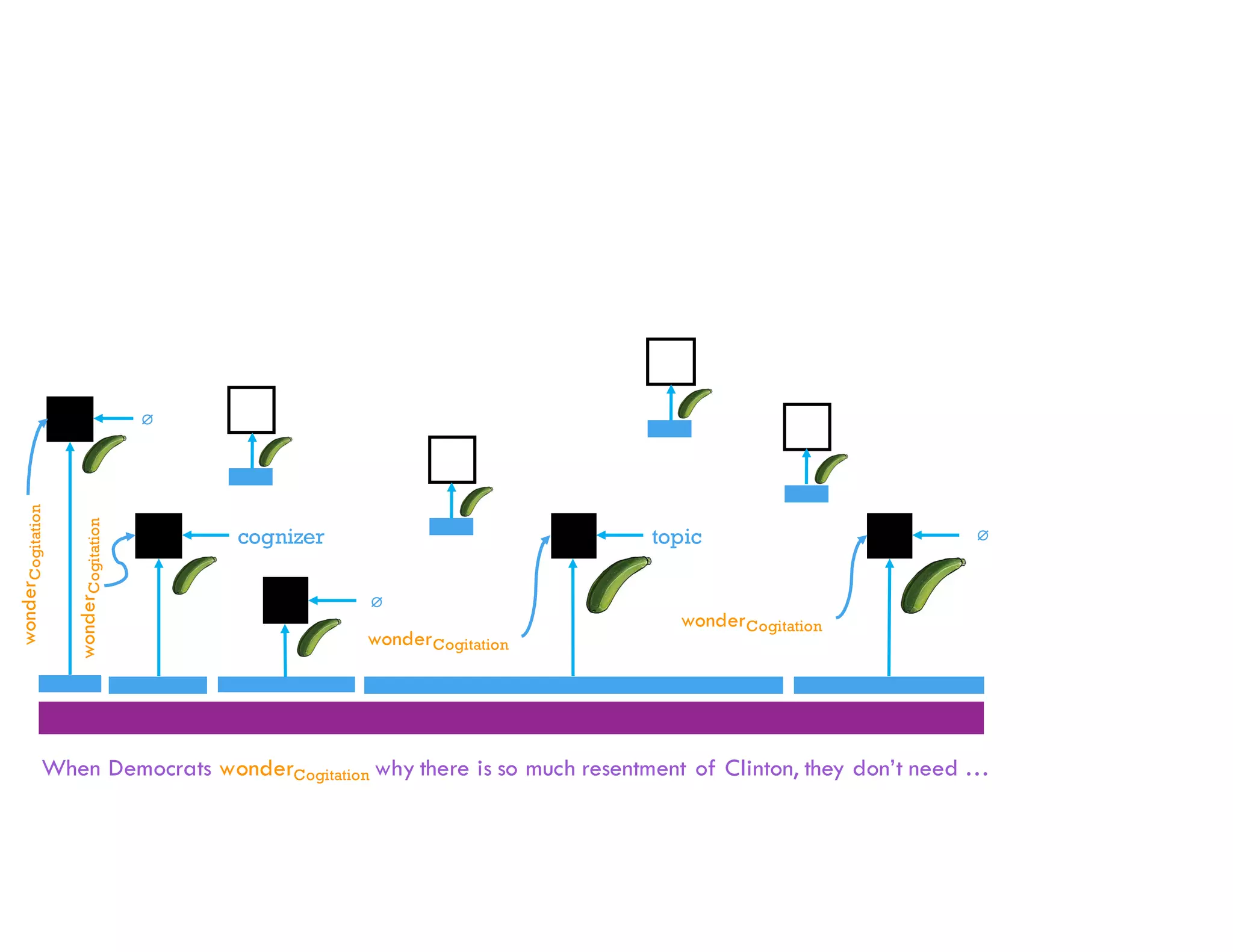 When Democrats wonderCogitation why there is so much resentment of Clinton, they don’t need …
cognizer topic ∅
wonderCogitation
∅
wonderCogitation
wonderCogitation
wonderCogitation
∅
 