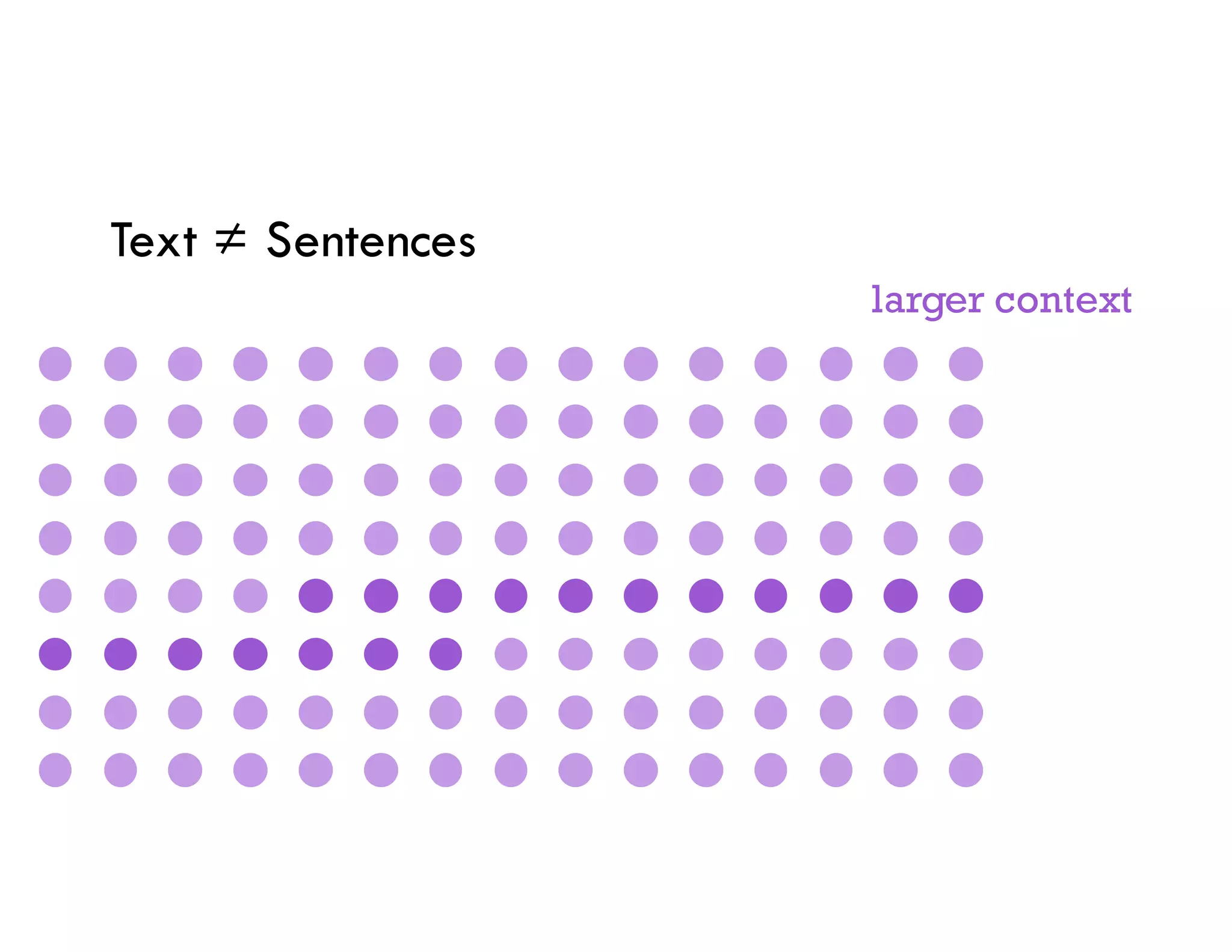 Text ≠ Sentences
larger context
 