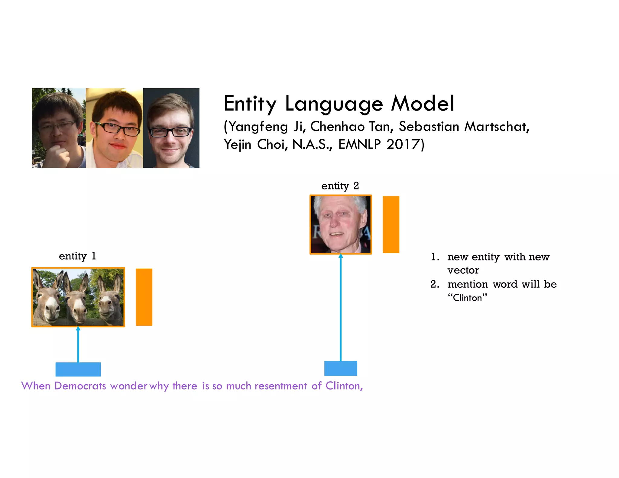 Entity Language Model
(Yangfeng Ji, Chenhao Tan, Sebastian Martschat,
Yejin Choi, N.A.S., EMNLP 2017)
When Democrats wonderwhy there is so much resentment of Clinton,
1. new entity with new
vector
2. mention word will be
“Clinton”
entity 1
entity 2
 