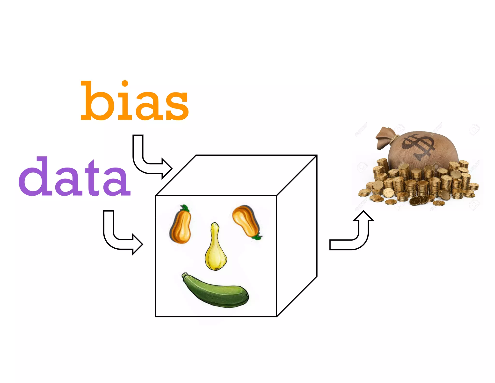 data
bias
 
