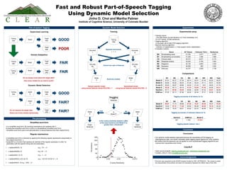 Fast and Robust Part-of-Speech Tagging
Using Dynamic Model Selection
Jinho D. Choi and Martha Palmer
Institute of Cognitive Science, University of Colorado Boulder
Supervised Learning
Domain Adaptation
Dynamic Model Selection
Part-of-speech Tagging
Training
Decoding
Dynamic Model Selection
Experimental setup
• Training corpus
: The Wall Street Journal Sections 2-21 from OntoNotes v4.0.
: 731,677 tokens, 30,060 sentences.
• Tagging algorithm
: A one-pass, left-to-right POS tagging algorithm.
• Machine learning algorithm
: Liblinear L2-regularization, L1-loss support vector classification.
• Evaluation corpora
Comparisons
Experiments
Conclusion
• Our dynamic model selection approachimproves the robustness of POS tagging on
heterogeneous data, and shows noticeably faster tagging speed against two other systems.
•We believe that this approach can be applied to more sophisticated tagging algorithms and
improve their robustness even further.
ClearNLP
• Open source projects: clearnlp.googlecode.com, clearparser.googlecode.com
• Contact: Jinho D. Choi (choijd@colorado.edu)
Conclusion
Simplified word form
• In a simplified word form, all numerical expressions are replaced with 0.
•A lowercase simplified word form (LSW) is a decapitalized simplified word form.
• Simplified word forms give more generalization to lexical features than their original forms.
Regular expressions
• A simplified word form is derived by applying the following regular expressions sequentially to
the original word-form, w.
•‘replaceAll’ is a function that replaces all matches of the regular expression inw(the 1st
parameter) with the specific string (the 2nd parameter).
1. w.replaceAll(d%, 0) e.g., 1% → 0
2. w.replaceAll($d, 0) e.g., $1 → 0
3. w.replaceAll(∧.d, 0) e.g., .1 → 0
4. w.replaceAll(d(,|:|-|/|.)d, 0) e.g., 1,2|1:2|1-2|1/2|1.2 → 0
5. w.replaceAll(d+, 0) e.g., 1234 → 0
Pre-processing
Target
data
Training
data
Model
Target
data
Training
data’
Target
data
Target
data
Training
data’’
Model’
Model’
’
How many models do we need to build?
Do we always know about the target data?
Target
data
Target
data
Model
D
Model
G
Do not assume the target data.
Training
data
Target
data
Select one of two models dynamically.
BC BN CN MD MZ NW WB Total
Model D 91.81 95.27 87.36 90.74 93.91 97.45 93.93 92.97
Model G 92.65 94.82 88.24 91.46 93.24 97.11 93.51 93.05
G over D 50.63 36.67 68.80 40.22 21.43 9.51 36.02 41.74
Model S 92.26 95.13 88.18 91.34 93.88 97.46 93.90 93.21
Stanford 87.71 95.50 88.49 90.86 92.80 97.42 94.01 92.50
SVMTool 87.82 95.13 87.86 90.54 92.94 97.31 93.99 92.32
Genre All Tokens Unknown Tok’s Sentences
BN Broadcasting news 31,704 3,077 2,076
BC Broadcasting conversation 31,328 1,284 1,969
CN Clinical notes 35,721 6,077 3,170
MD Medpedia articles 34,022 4,755 1,850
MZ Magazine 32,120 2,663 1,409
NW Newswire 39,590 983 1,640
WB Web-text 34,707 2,609 1,738
Tagging accuracies of all tokens (in %)
BC BN CN MD MZ NW WB Total
Model S 60.97 77.73 68.69 67.30 75.97 88.40 76.27 70.54
Stanford 19.24 87.31 71.20 64.82 66.28 88.40 78.15 64.32
SVMTool 19.08 78.35 66.51 62.94 65.23 86.88 76.47 47.65
Tagging accuracies of unknown tokens (in %)
Stanford SVMTool Model S
421 1,163 31,914
Tagging speeds (tokens / sec.)
•This work was supported by the SHARP program funded by ONC: 90TR0002/01. The content is solely
the responsibility of the authors and does not necessarily represent the official views of the ONC.
Acknowledgments
Training
Data
Document
N
Document
1
. . .
DF(LSW)
>thD
DF(LSW)
>thG
Model
D
Model
G
Domain-specific model
: using lexical features whose DF(LFW) > 1
Generalized model
: using lexical features whose DF(LFW) > 2
Separate documents
Extract two sets of features
Build two models
Input
Sentences
Is
Model D?
Model
D
Model
G
YES NO
Output
Sentences
Output
Sentences
Is the cosine similarity between LSWs
of the input sentence and Model D is
greater than a threshold?
 