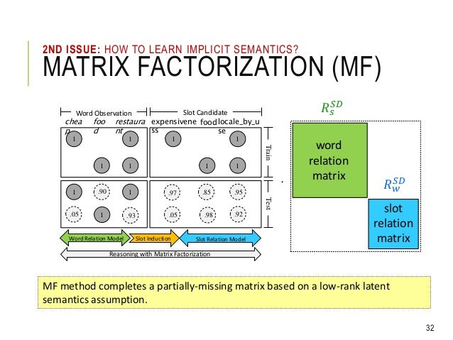 Matrix Factorization with Knowledge Graph Propagation for Unsupervise…