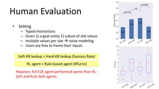 Human Evaluation
• Setting
– Typed interactions
– Given 1) a goal entity 2) subset of slot values
– multiple values per sl...