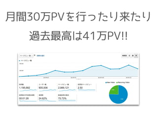 月間30万PVを行ったり来たり
過去最高は41万PV!!
 